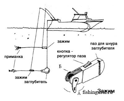 Троллинг.