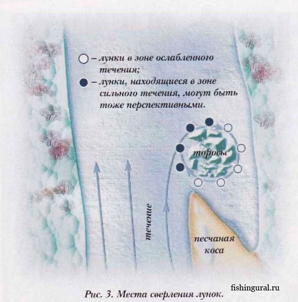 Зимняя рыбалка. Опыт ловли на реках