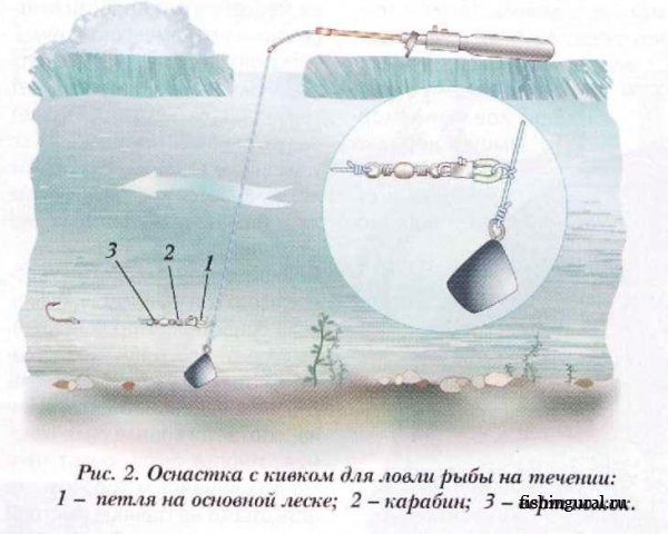 Зимняя рыбалка. Опыт ловли на реках