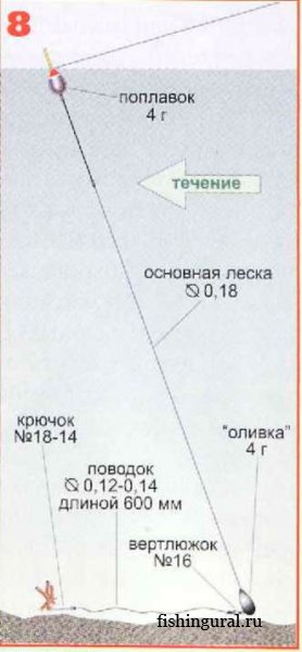 Предзимняя ловля на поплавок