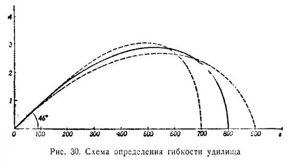 Воздействие на хищнический инстинкт