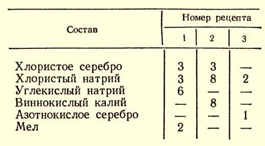 Серебрение и никелирование блесен