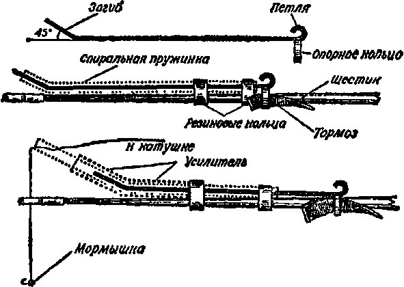 Регулируемый кивок