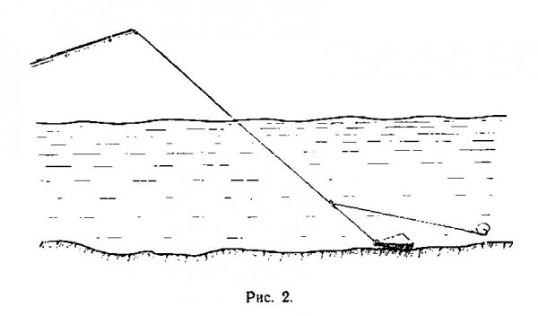 Скользящее подвесное грузило для донной удочки