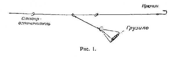 Скользящее подвесное грузило для донной удочки