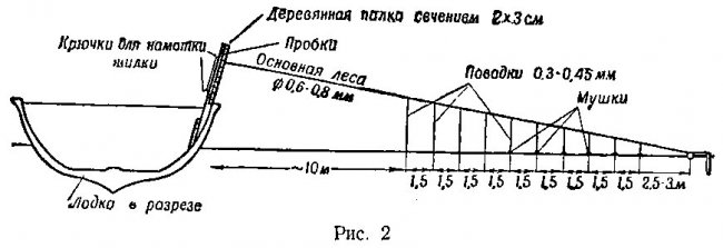 С водяным змеем - на Кольском полуострове