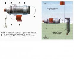 Кружок-жерлица. Особенности использования