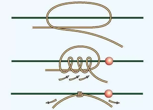 Узлы для рыболовных снастей: крепкий поводок для успешной рыбалки