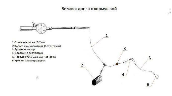 Самодельная зимняя вертолетная снасть на течении руками