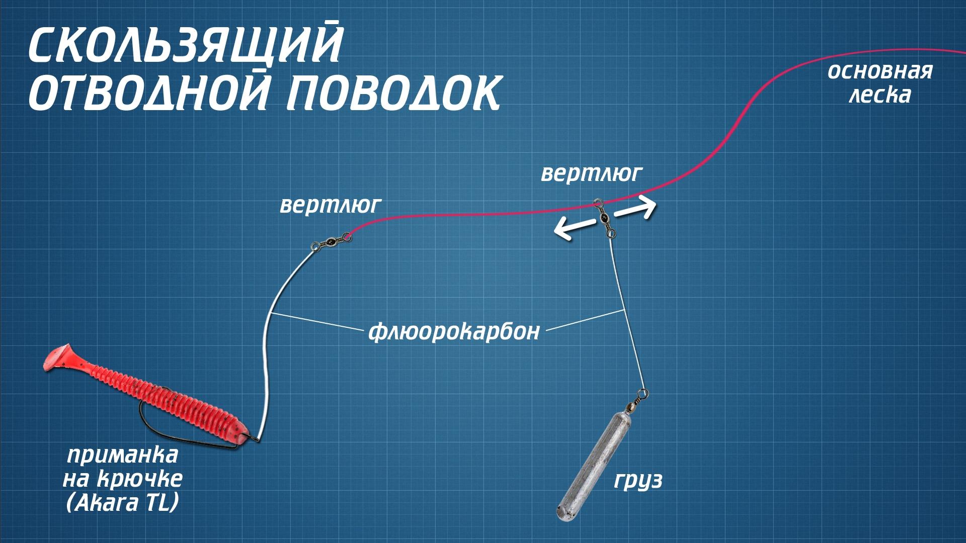 Боковой узел на основной леске - как сделать правильно